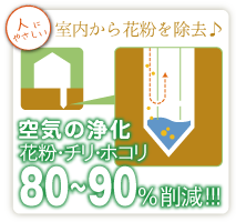 GEOパワーシステム：室内から花粉を除去